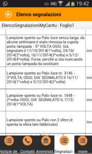 my cantù