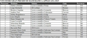 tabella gran premio di matematica