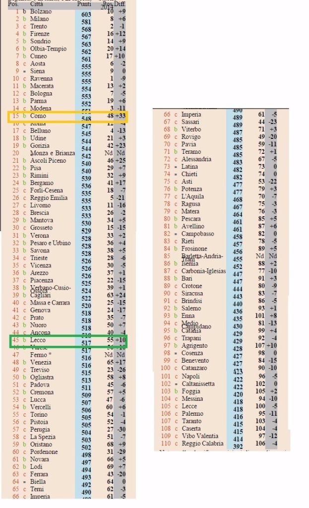 statistica1