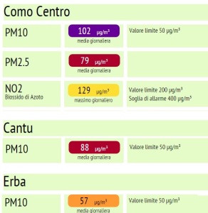 PM10 COMO E PROV 230116