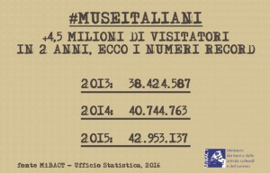 dati-musei-768x492
