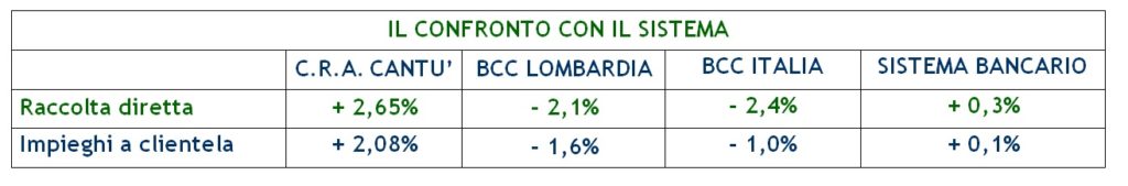 BCC1
