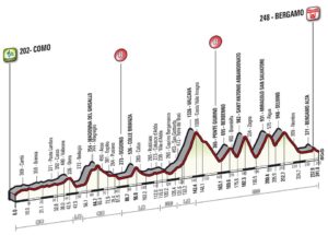 1altimetria